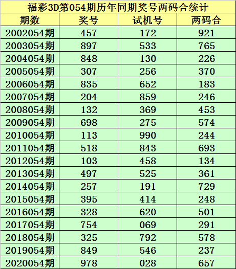 澳门二四六天天资料大全2023,仿真技术方案实现_HD38.32.12