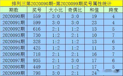 新澳门一码一码100准确,平衡性策略实施指导_模拟版9.232