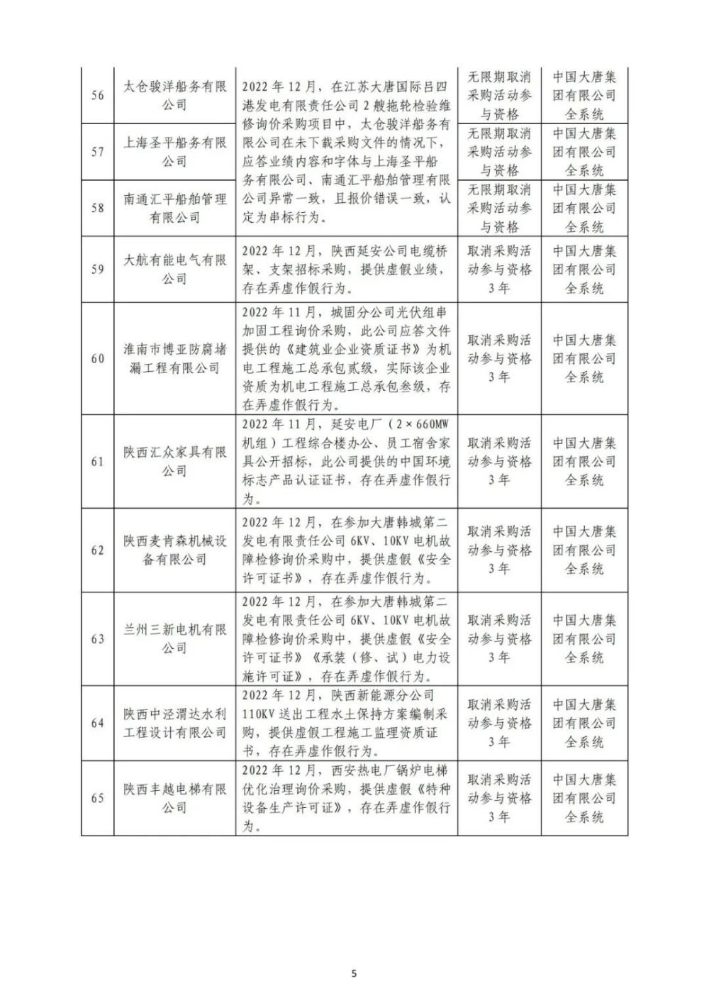 大唐集团最新人事名单揭晓，引领未来发展新篇章