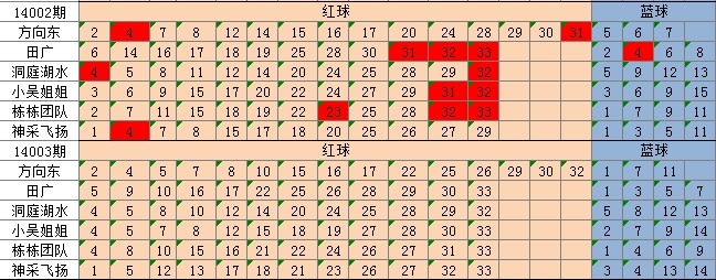 澳门四连尾100元赔多少,时代资料解释落实_豪华版8.713