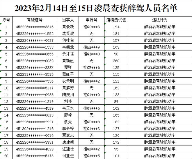 新澳天天免费资料大全,最新热门解答落实_粉丝版335.372