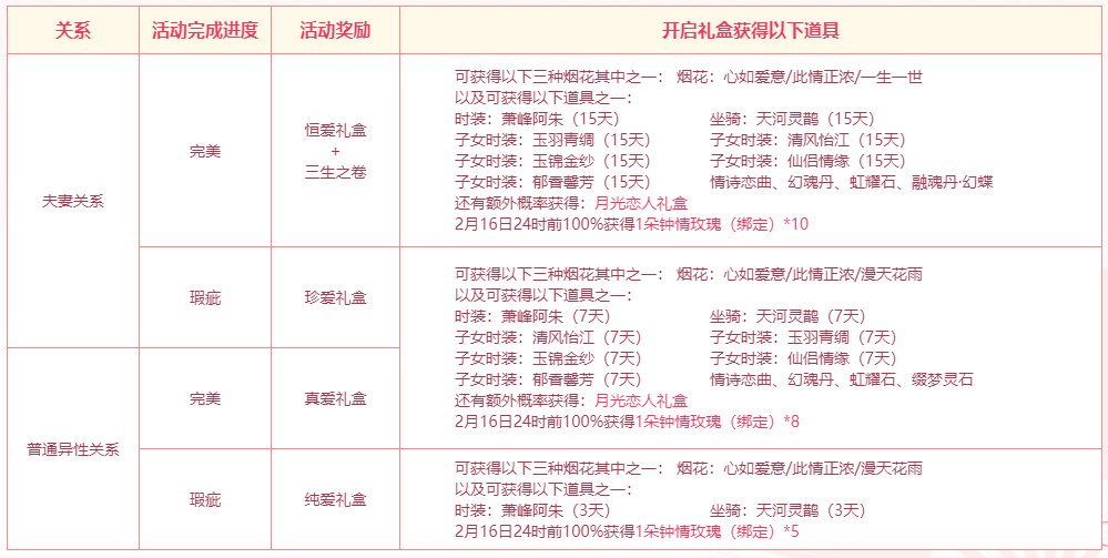 新奥门特免费资料大全火凤凰,功能性操作方案制定_精简版105.220