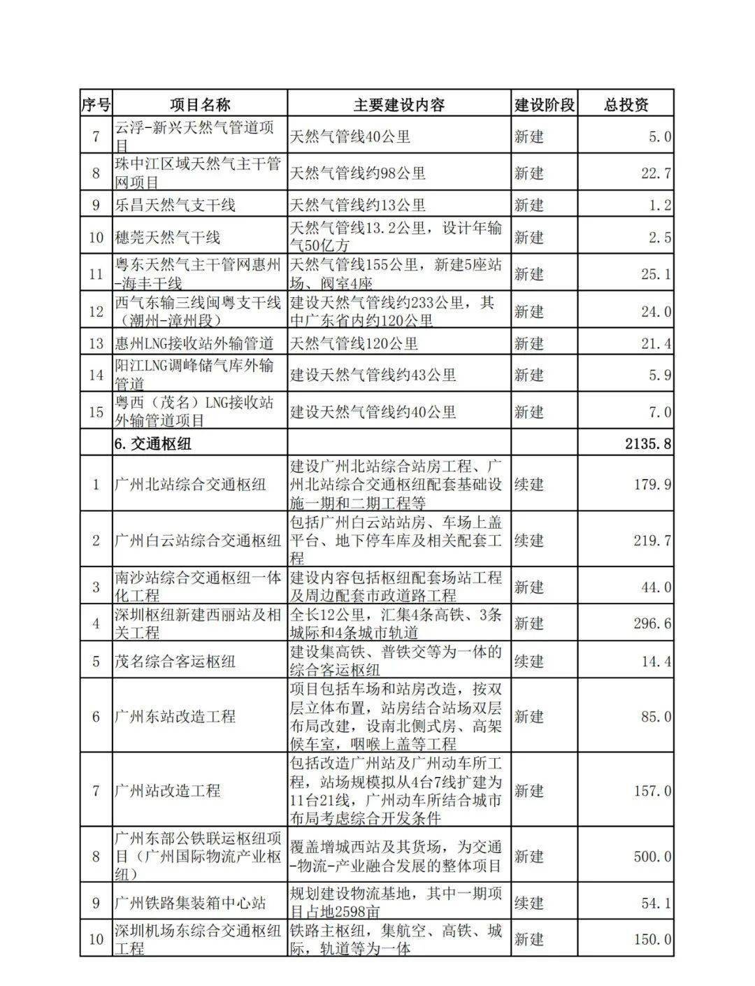 2024新澳资料大全免费,广泛的解释落实支持计划_Android256.183