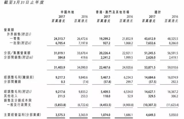 香港资料大全正版资料2024年免费,收益成语分析落实_精简版105.220