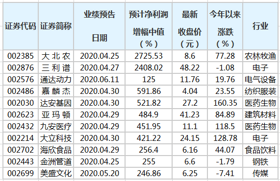 澳门三肖三码精准100%公司认证,准确资料解释落实_升级版9.123