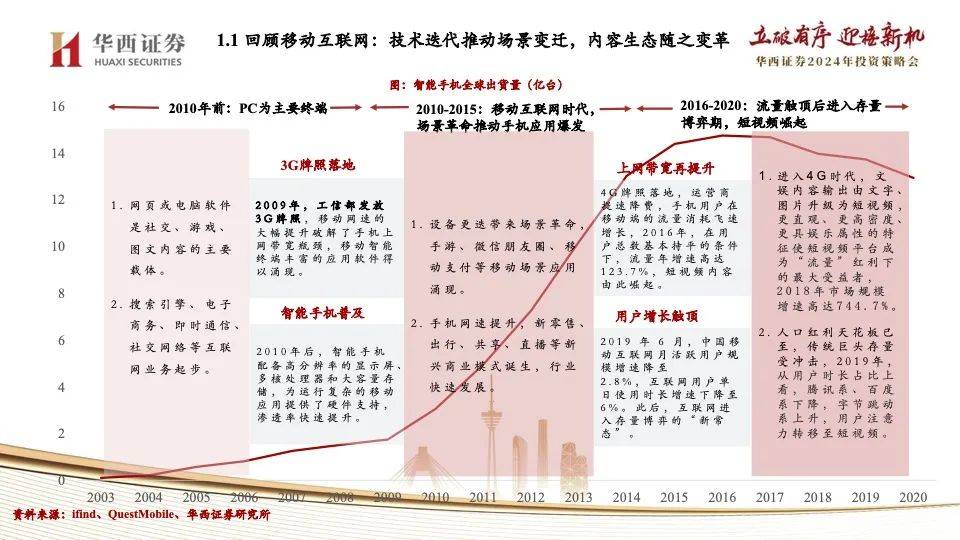 跑狗图2024年今期,新兴技术推进策略_工具版6.632