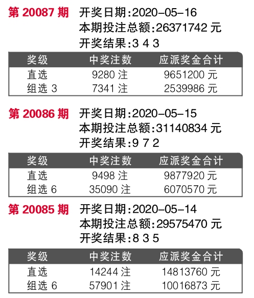 7777788888开奖结果,最新核心解答落实_HD38.32.12