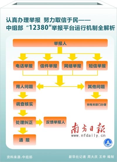 澳门挂牌资料,最快,完善的执行机制解析_HD38.32.12