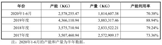 新澳天天开奖资料大全,资源整合策略实施_3DM36.30.79