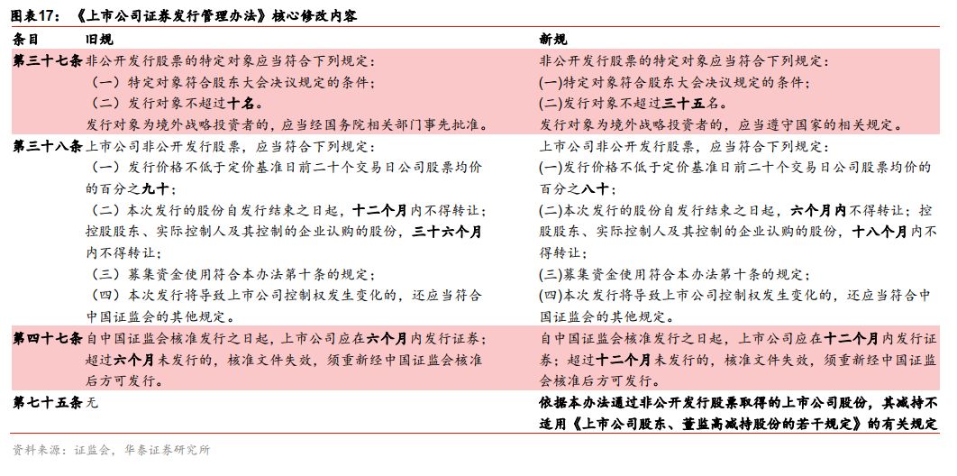 机械设备研发 第142页