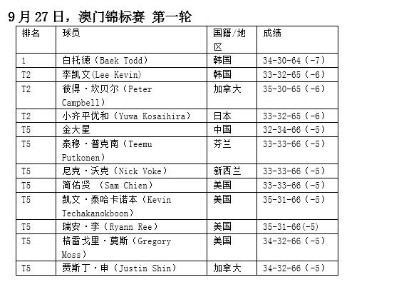 澳门白小组资料网,收益成语分析落实_精简版9.762