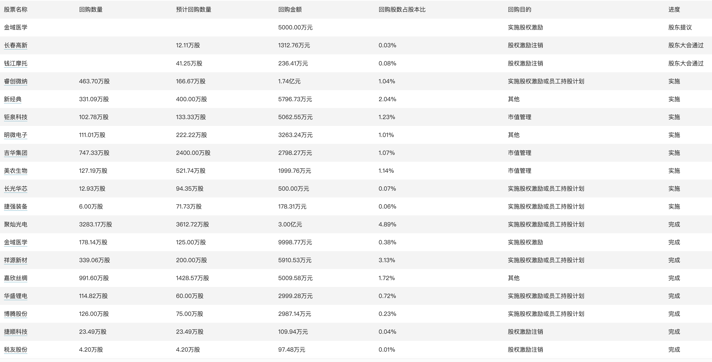 494949最快开奖结果+香港,决策资料解释落实_增强版8.317