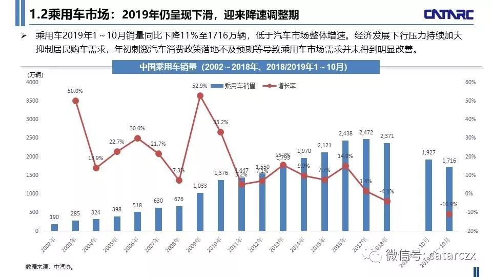 机械制造 第142页