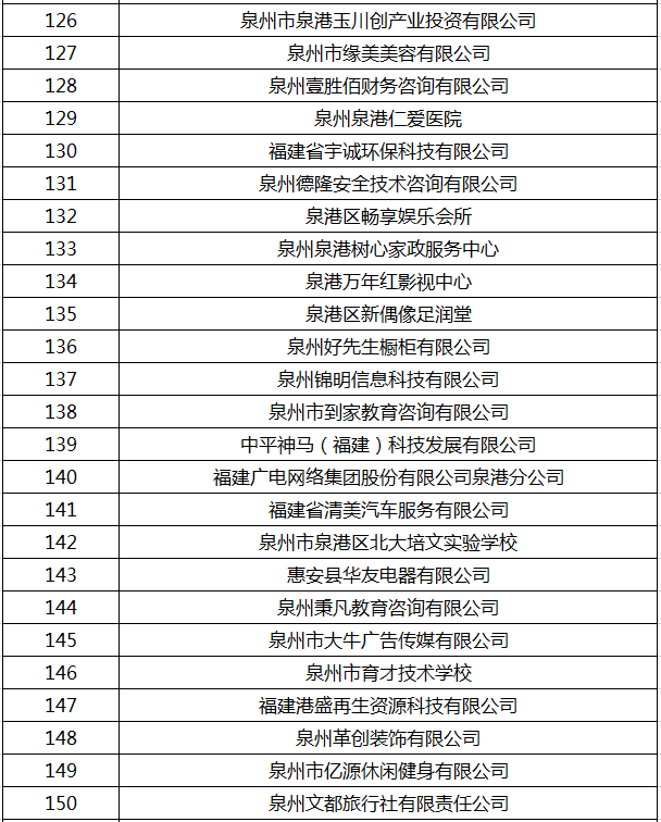 泉港最新招聘信息总览