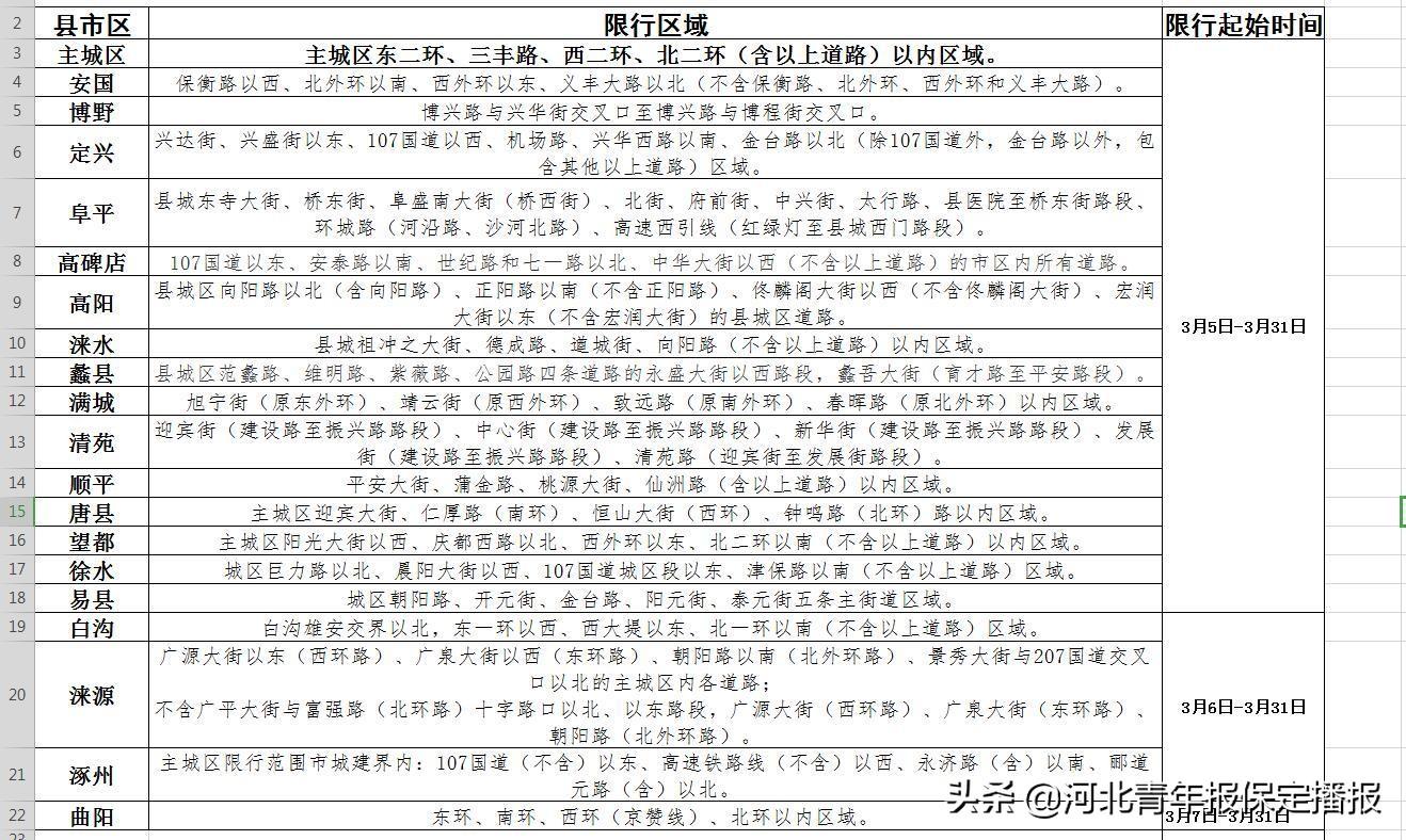 清苑区最新限号通知，环保与交通管理的深度解读报告