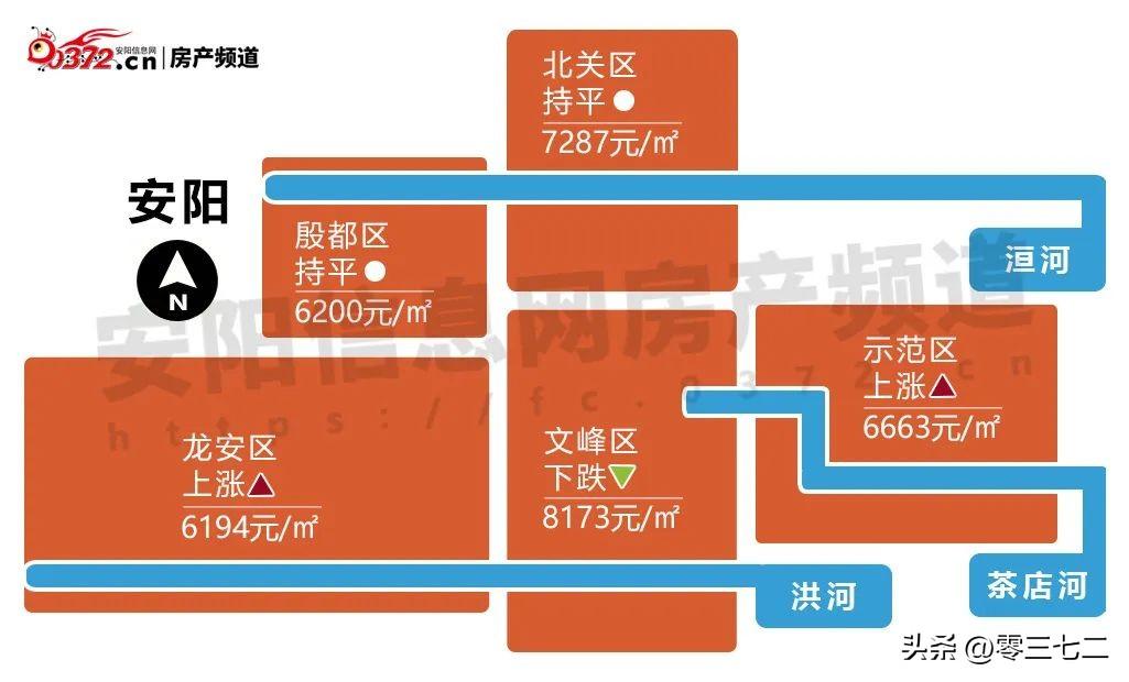 安阳市房价动态更新与市场趋势解析