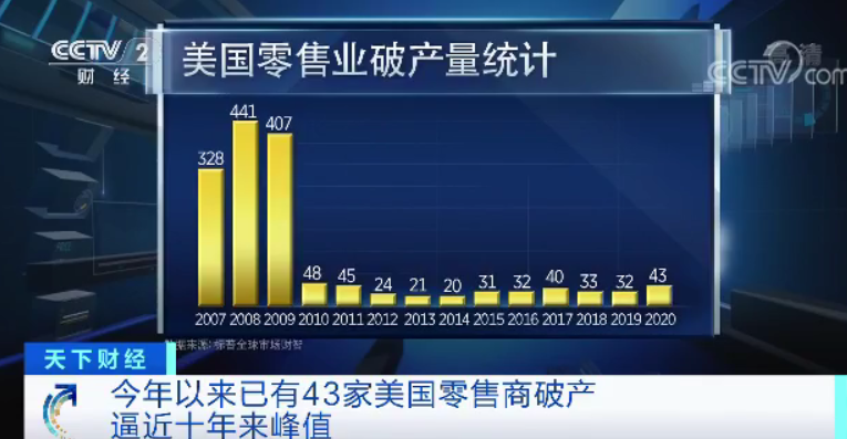 美国零售数据最新分析与未来展望