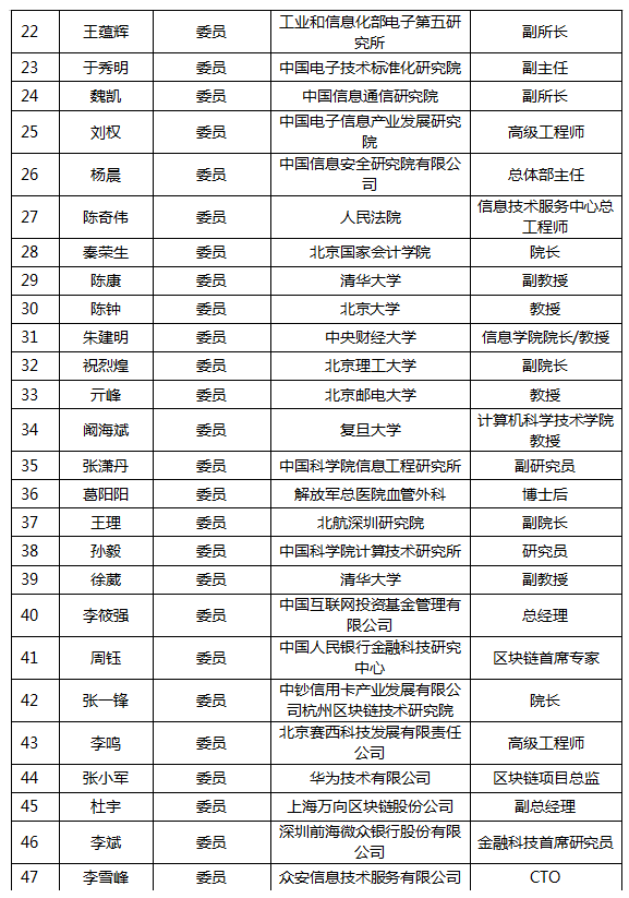 工信部领导排名及职能一览表