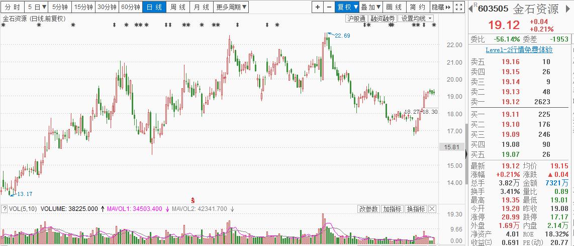 萤石价格行情最新解析