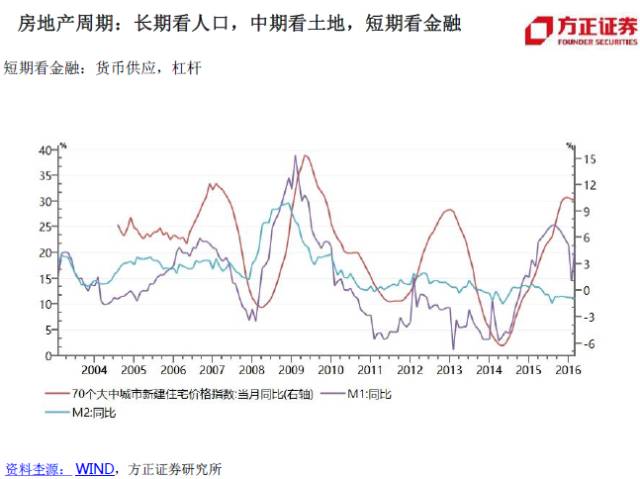 任泽平最新观点，房价走势分析与未来展望