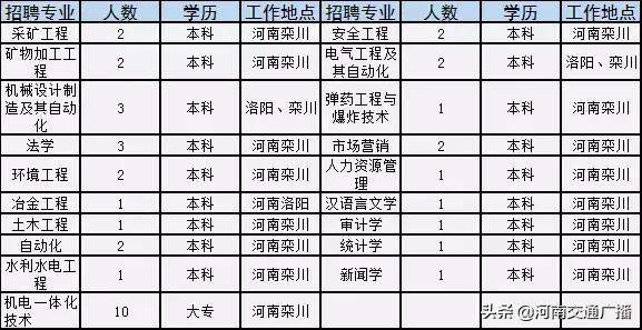 夹尾师傅最新招聘信息与职业概述解析