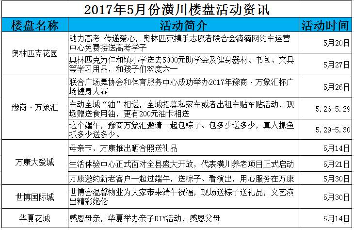 潢川2017年房价走势概览与深度分析