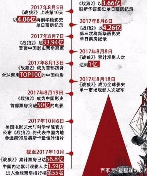 电影战狼二最新票房报告，揭示中国电影市场繁荣与深远影响