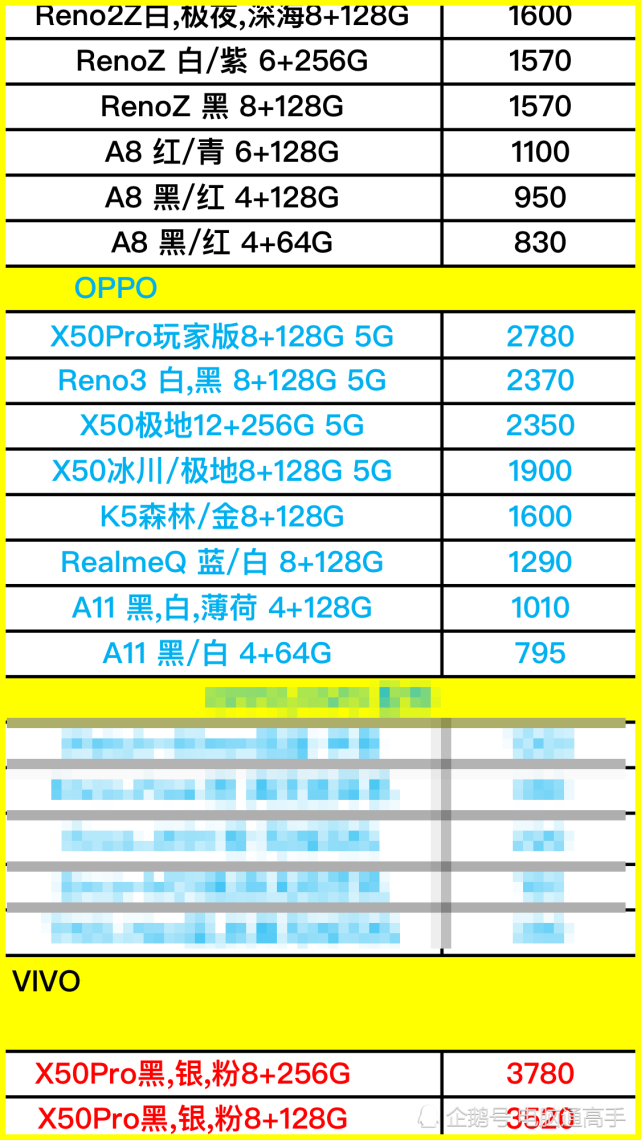 OPPO最新手机价格概览与趋势深度解析