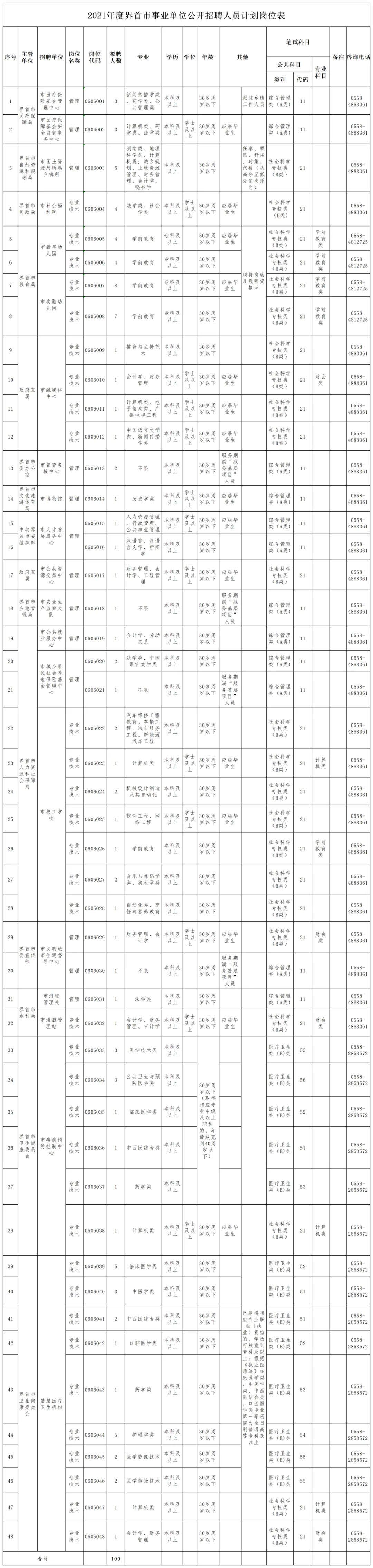 界首最新招工信息汇总