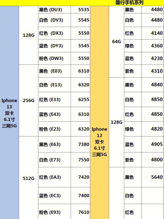 iPhone最新报价表汇总