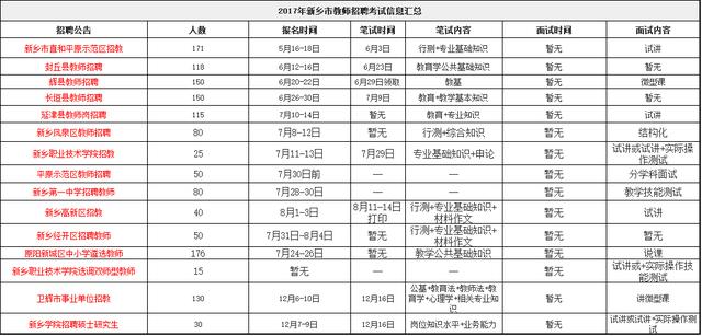 新乡市最新招聘信息概览及其社会影响分析