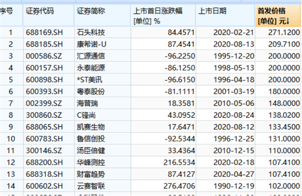 最新低价股票排名揭示投资机会