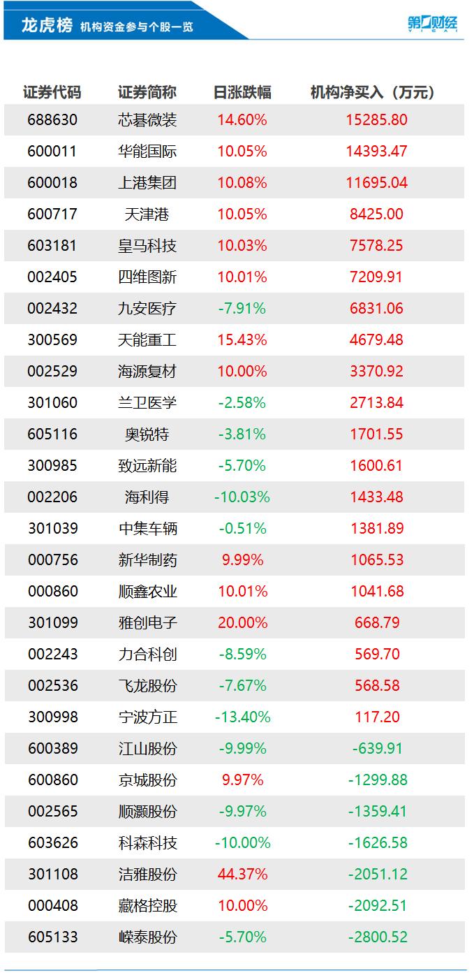 藏格控股股票最新行情深度剖析