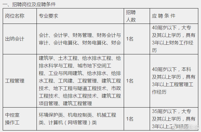 机械设备研发 第129页