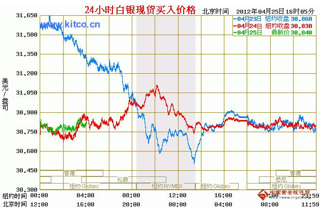 国际银价走势图最新动态及影响因素深度解析