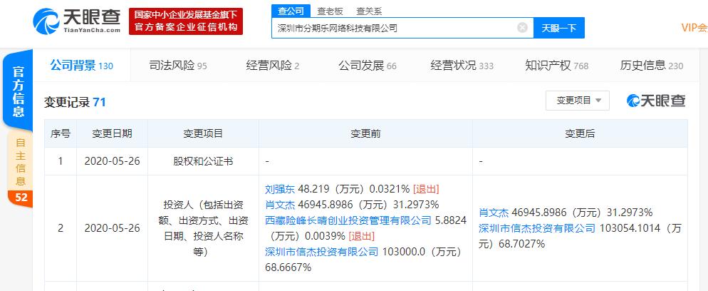 分期乐业务模式创新、市场扩张及未来展望的最新动态