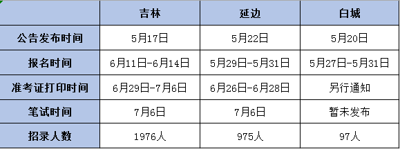 延吉最新招聘信息，白班职位招聘公告