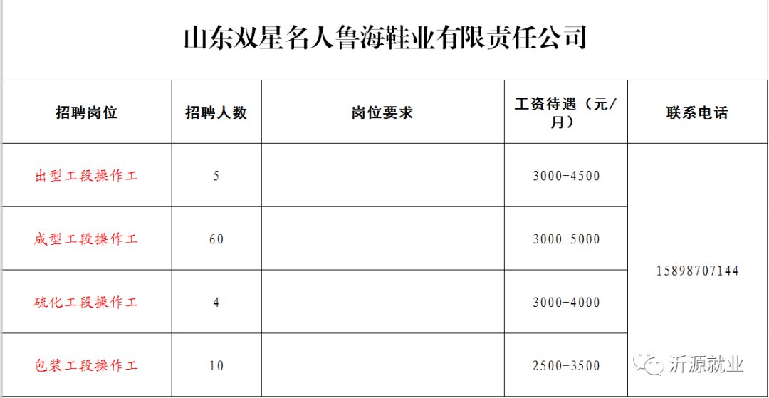 山东招远最新招聘信息全面汇总