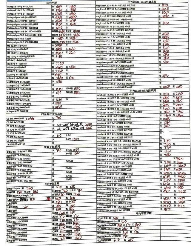 最新手机价格概览，市场趋势与热门机型解析