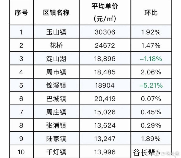 昆山纯翠最新房价概览，市场走势分析与购房指南