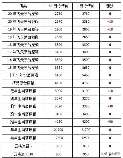 全国毛鸡价格最新行情解析