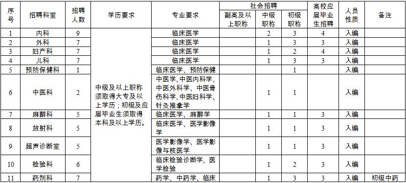 泗洪最新招聘大全，探寻职业发展无限可能