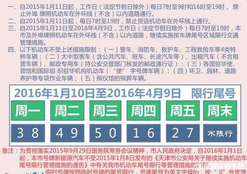 廊坊7月限行安排及最新限号措施详解