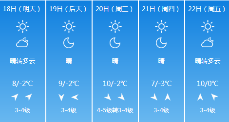 泰州最新天气预报通知