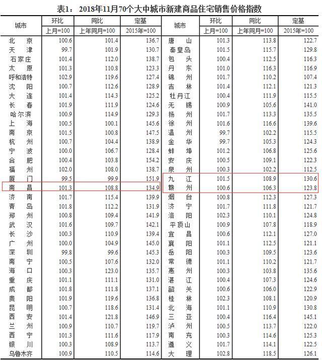 宿松小区最新房价概览