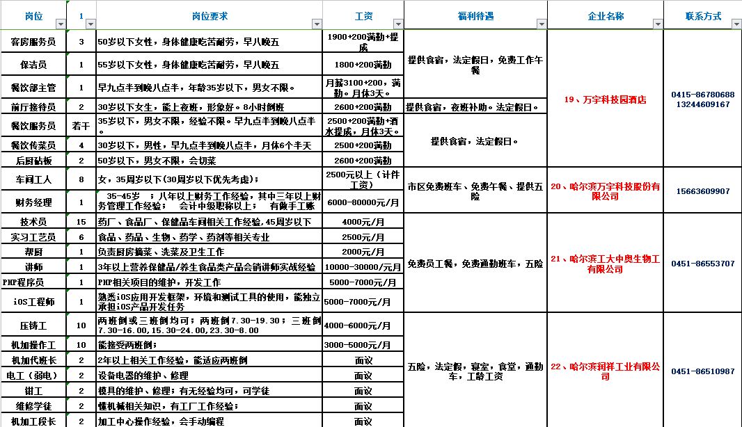 松原最新招聘信息大汇总，详细解读在此