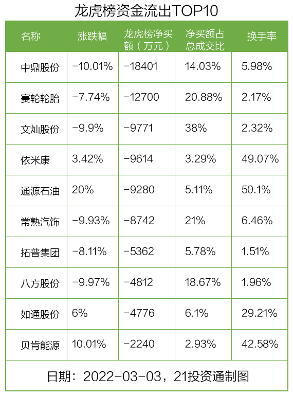 最新龙虎榜解读，股市风云与市场动向剖析