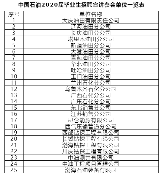 华油论坛最新招聘动态与职位深度解析