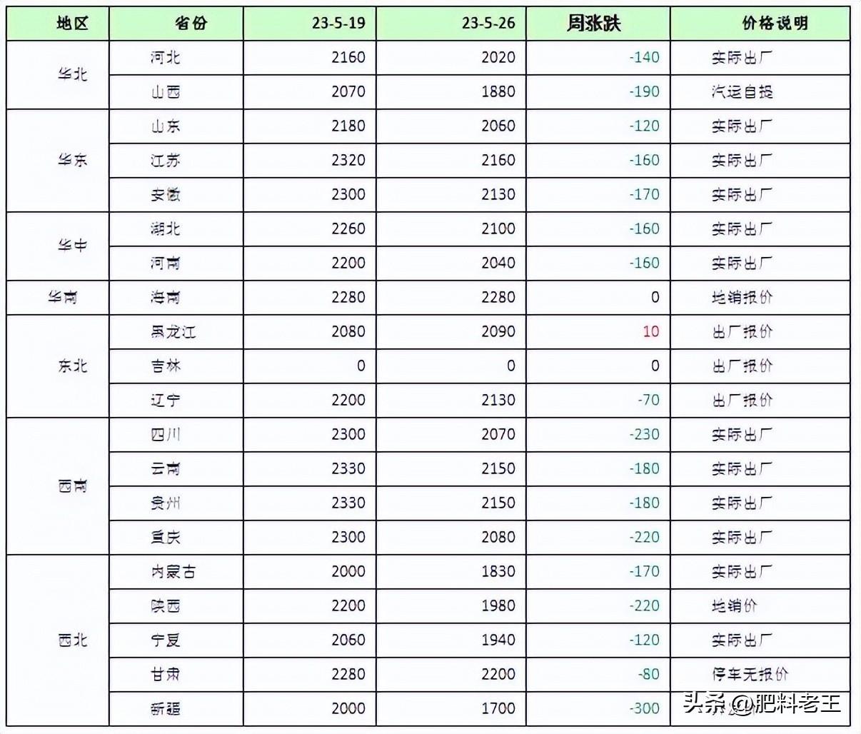 刘化尿素最新价格动态解析