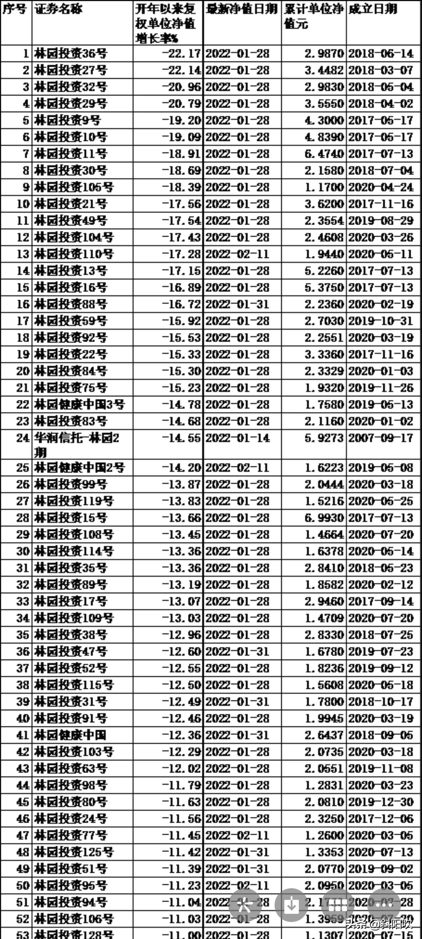 林园持股持仓明细深度剖析